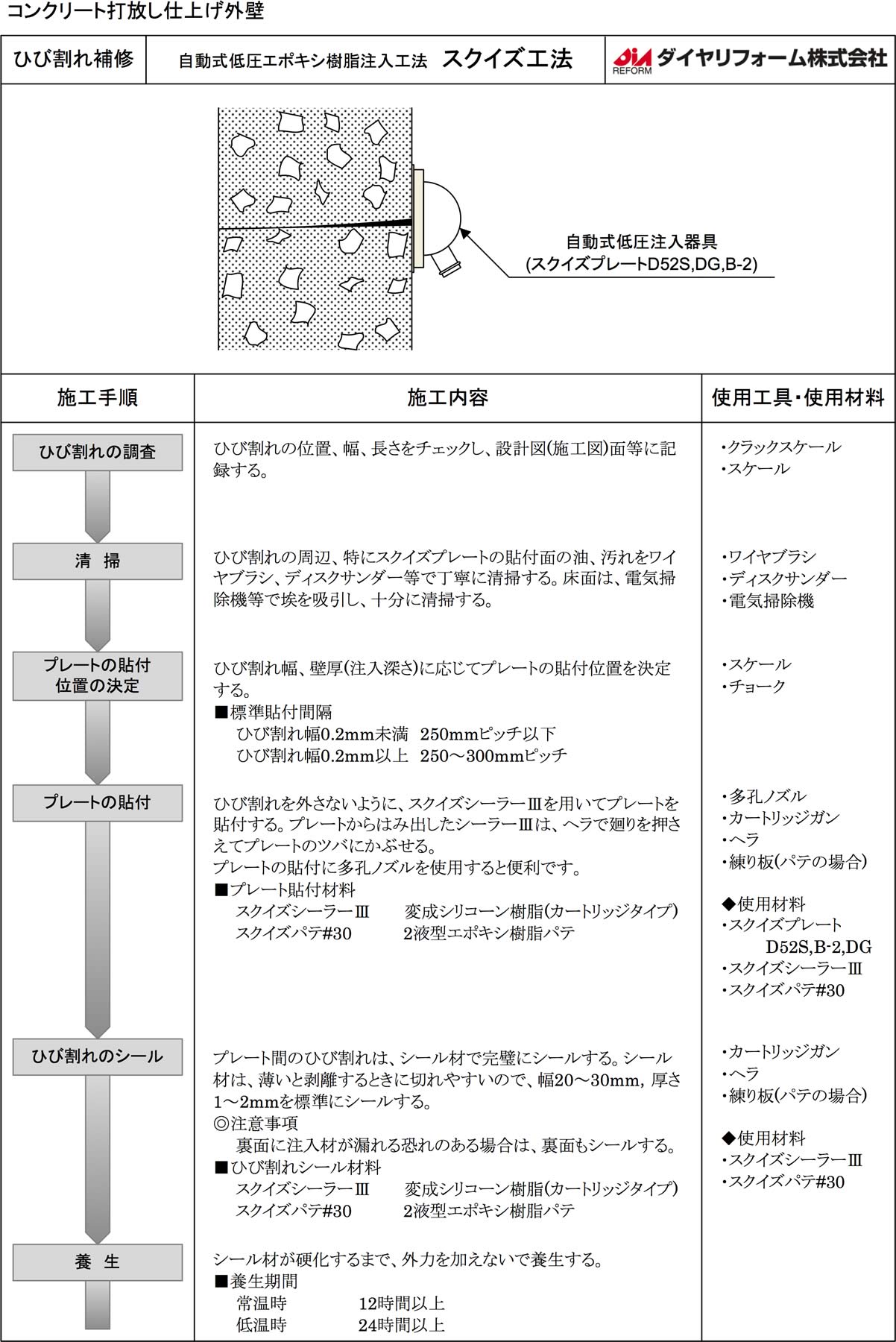 施工要領書｜ダイヤリフォーム株式会社