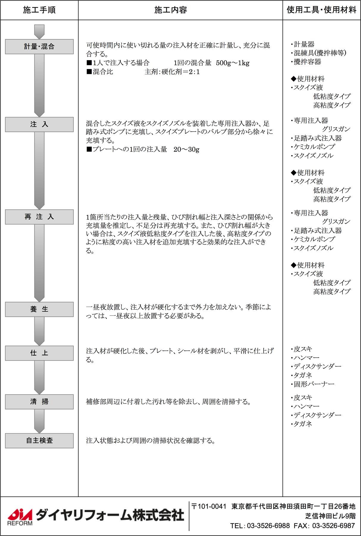 電気設備工事 施工要領 PDF・CADデータ : 株式会社 四電工 CAD